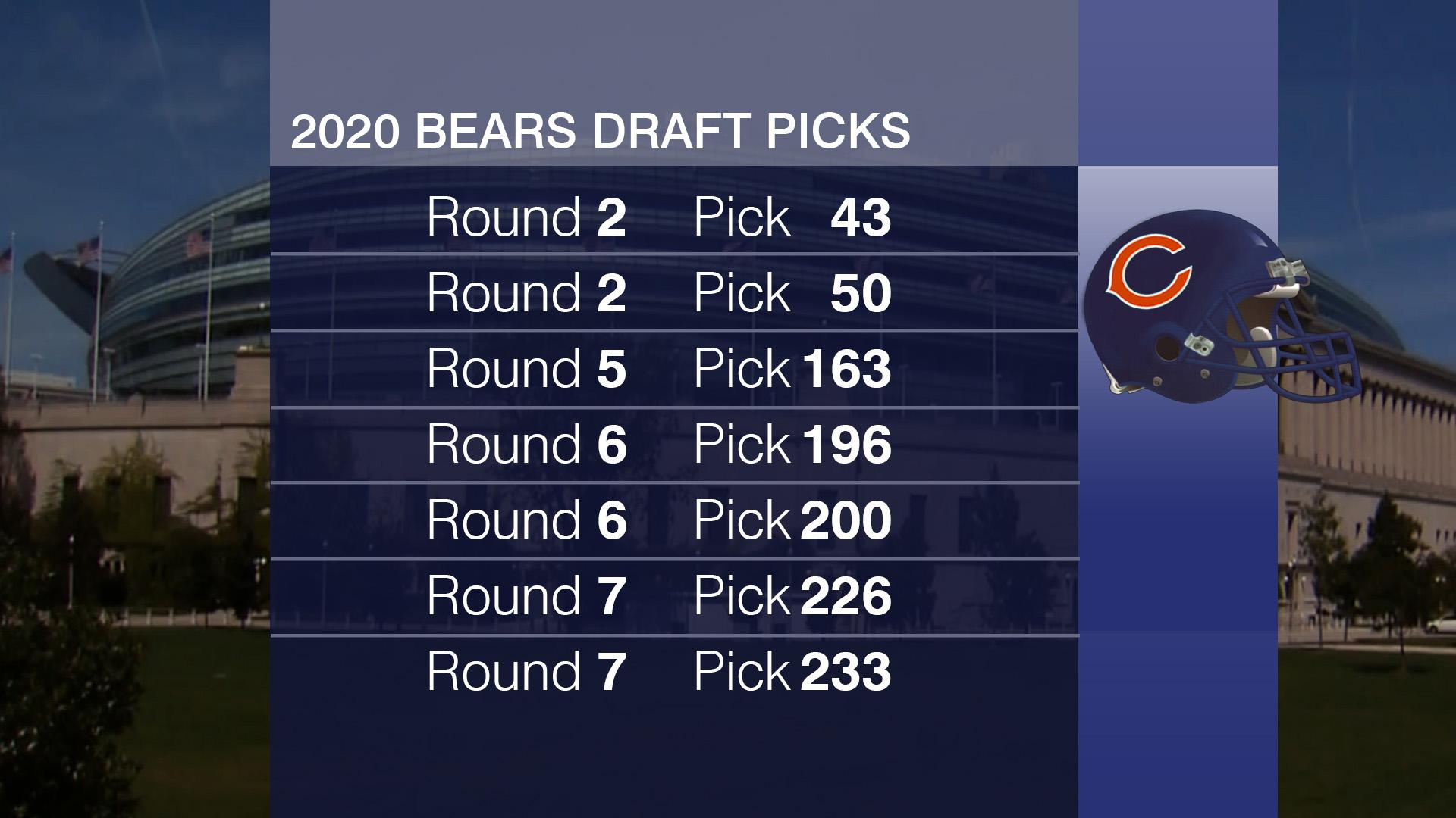 NFL Draft Goes Virtual What Are the Bears Biggest Needs? Chicago News WTTW